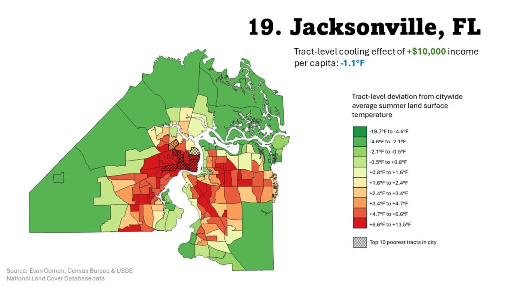 19. Jacksonville, FL