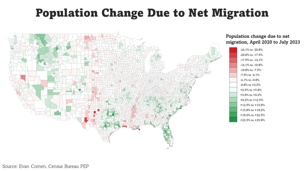 Population change due to net migration