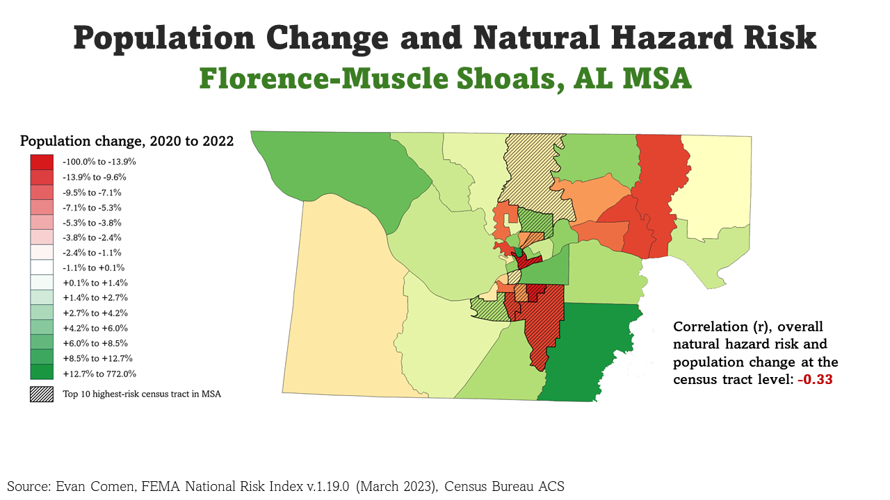 Florence-Muscle Shoals, AL MSA