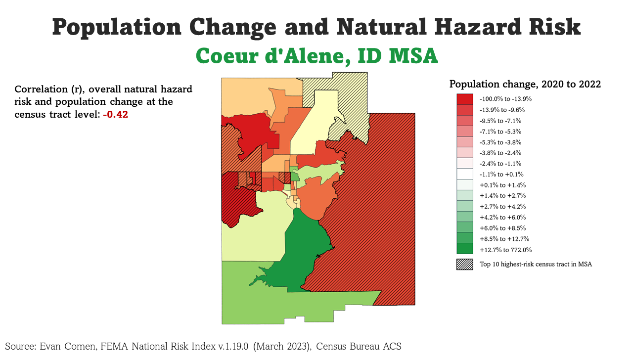 Coeur d'Alene, ID MSA