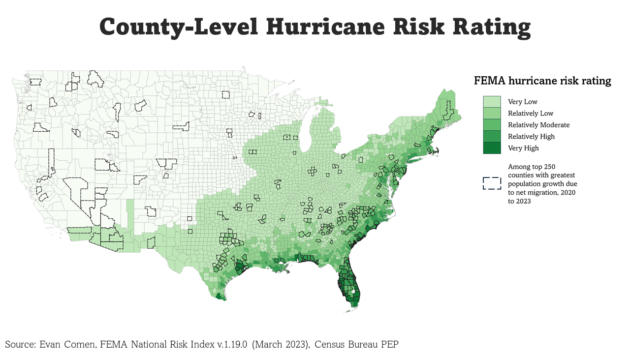 Hurricane risk