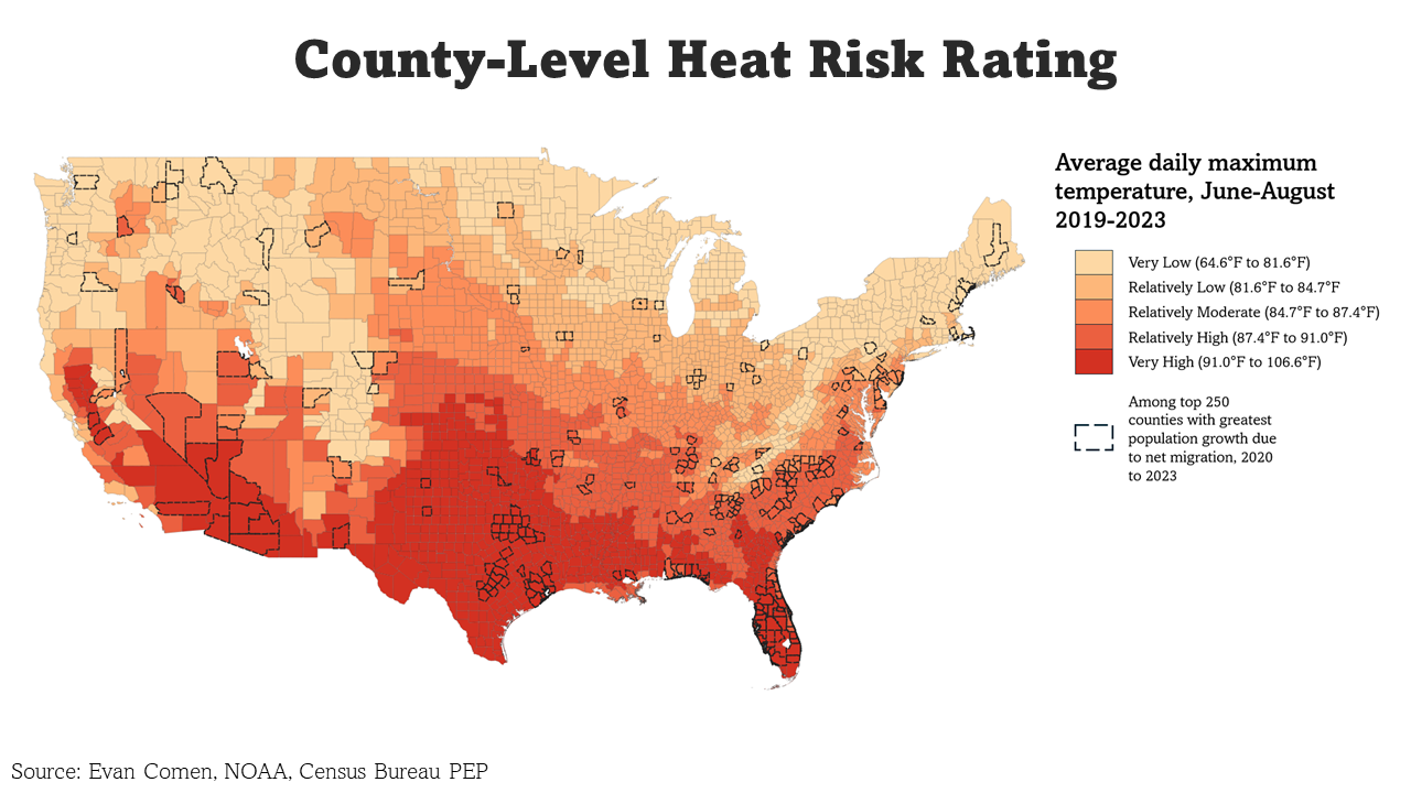 Heat risk