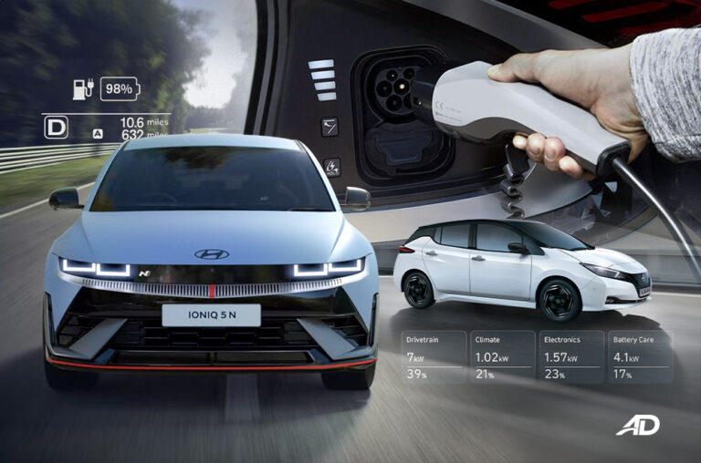 EV Sales Surge as Prices Fall Sharply