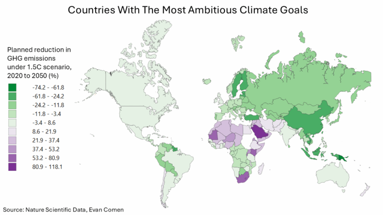 Countries With the Most Ambitious Climate Goals